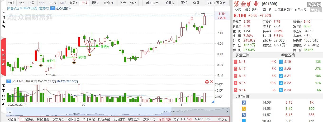 紫金矿业