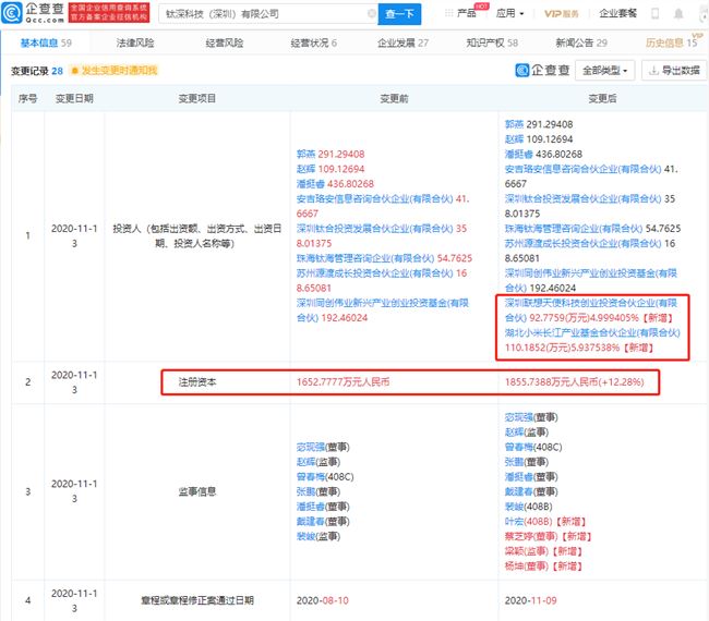 长江小米基金、联想创投入股钛深科技，后者提供柔性触觉传感器及触觉AI解决方案