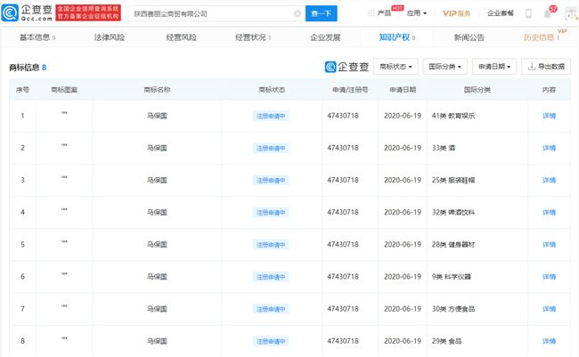 马保国语录“耗子尾汁”被抢注,此前“马保国”也被申请注册商标 马保国语录“耗子尾汁”被抢注,此前“马保国”也被申请注册商标
