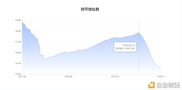 “莱特银”逆袭“太子”BCH 你看好BCH的未来吗？