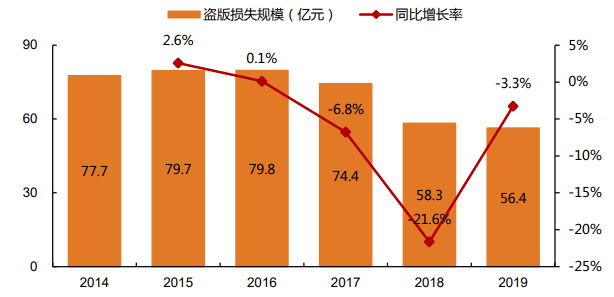 隐忧不止是字节跳动
