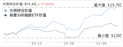 最新仓位，四支股票一个没少