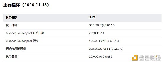 觅新 | Unifi Protocol DAO：一个基于多链智能合约的DeFi解决方案