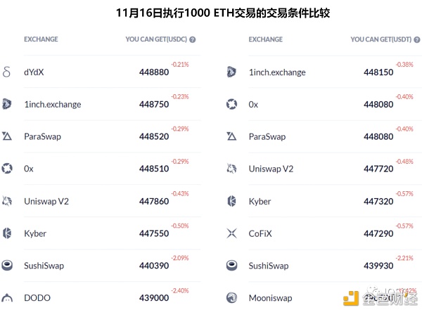 后流动性挖矿时代AMM协议的潜在风险损失