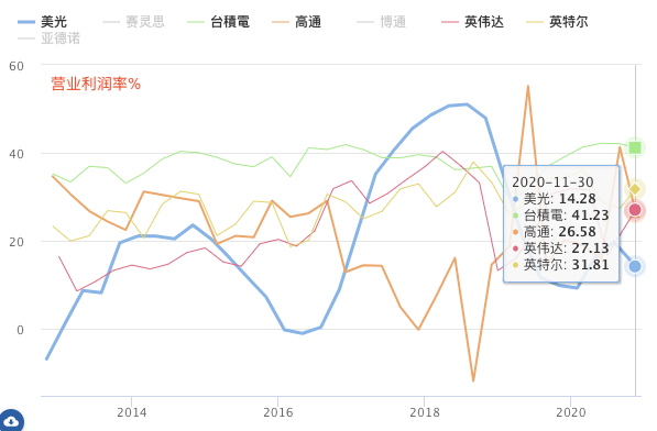 最新仓位，四支股票一个没少
