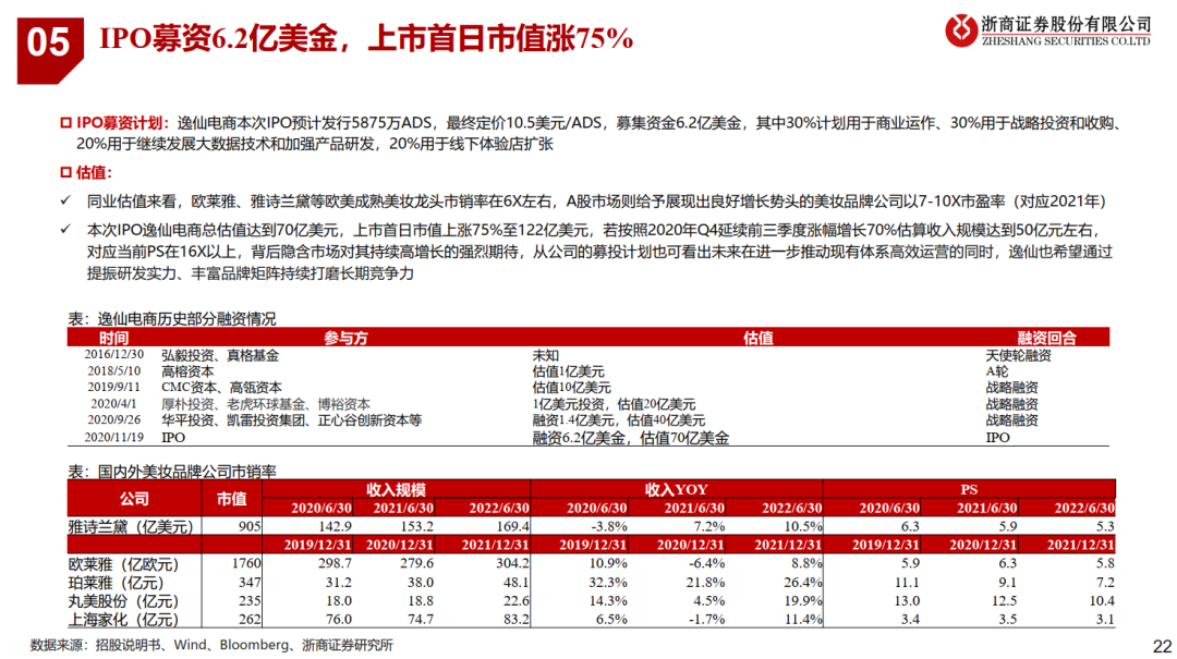 完美日记：奔跑进行时