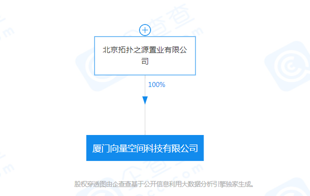 字节跳动关联公司厦门成立新公司 注册资本100万 字节跳动关联公司厦门成立新公司 注册资本100万