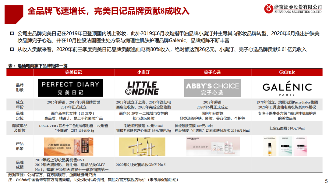完美日记：奔跑进行时