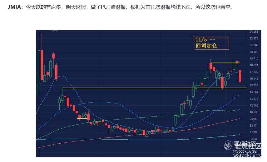 如何抓住一支四天涨幅 50%+ 的股票