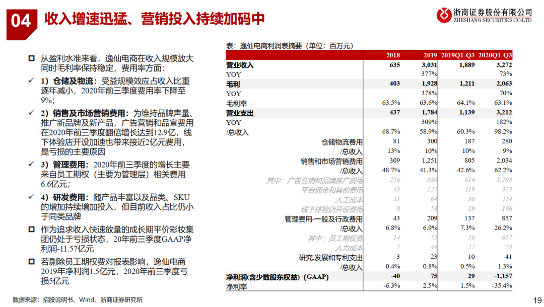 完美日记：奔跑进行时