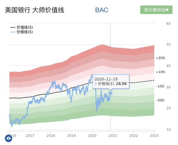 最新仓位，四支股票一个没少