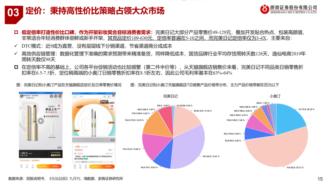 完美日记：奔跑进行时