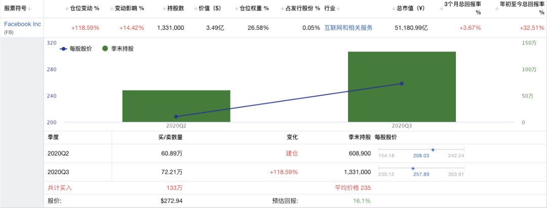 最新仓位，四支股票一个没少