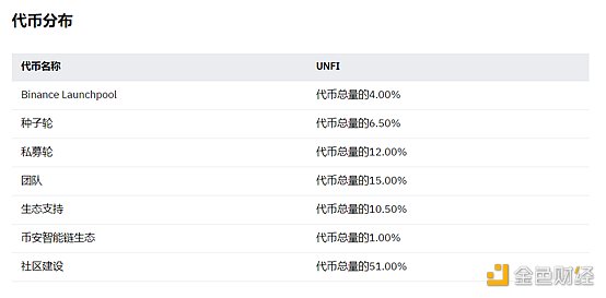 觅新 | Unifi Protocol DAO：一个基于多链智能合约的DeFi解决方案