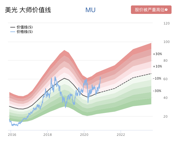 最新仓位，四支股票一个没少