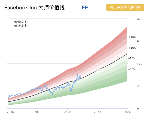 最新仓位，四支股票一个没少