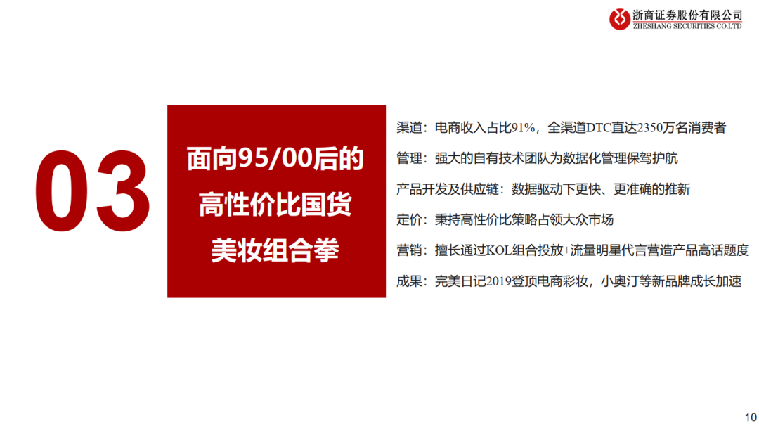 完美日记：奔跑进行时