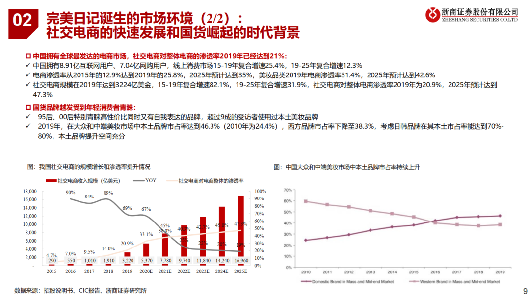 完美日记：奔跑进行时