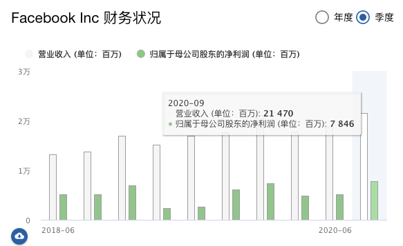 最新仓位，四支股票一个没少