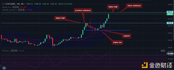 中币（ZB）市场研究员：BTC ETH XRP一周技术分析