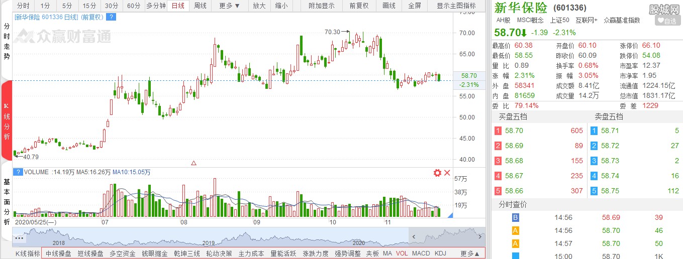 新华<a href=http://www.gd0021.com/licai/insure/ target=_blank class=infotextkey>保险</a>