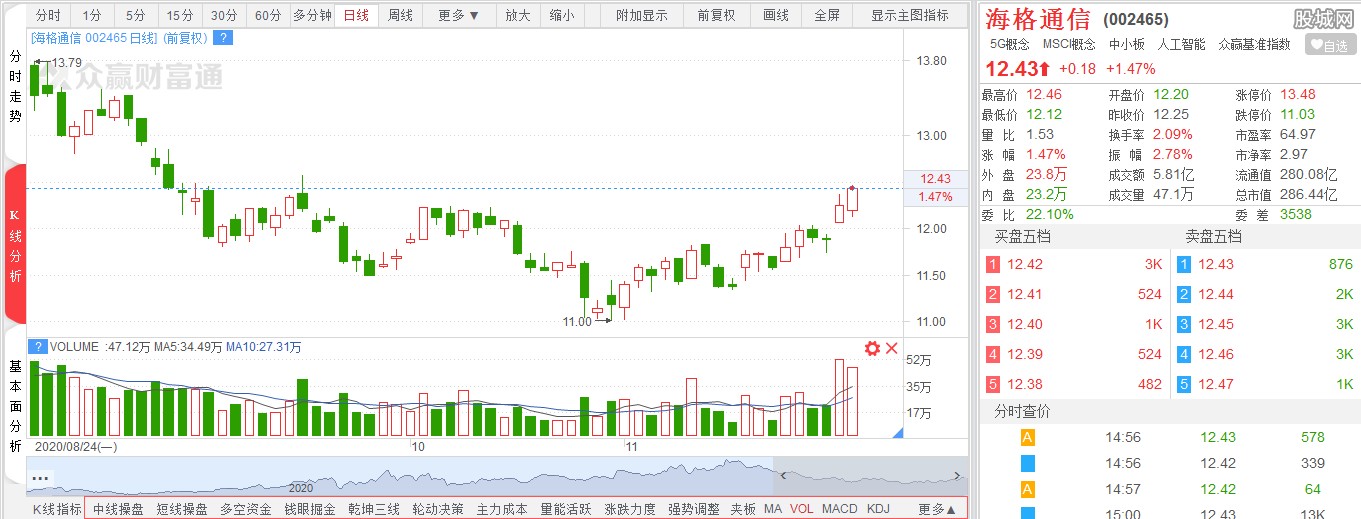 海格通信