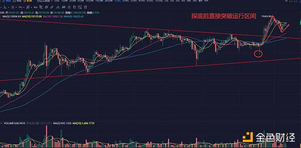 11.25早间行情：比特币攻破19000美元 可以期待历史新高