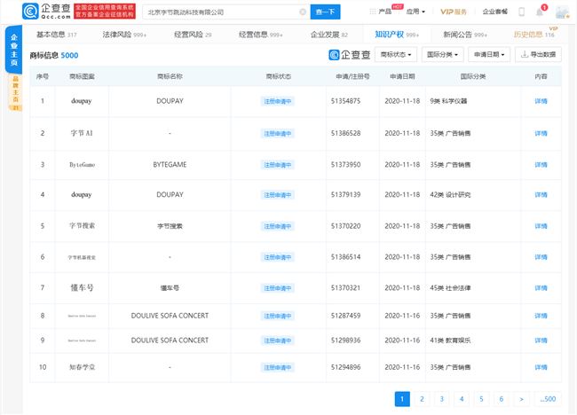 字节跳动申请“doupay”商标