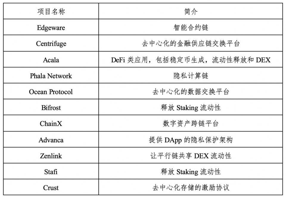 详解 Polkadot 技术、治理、应用与平行链进展