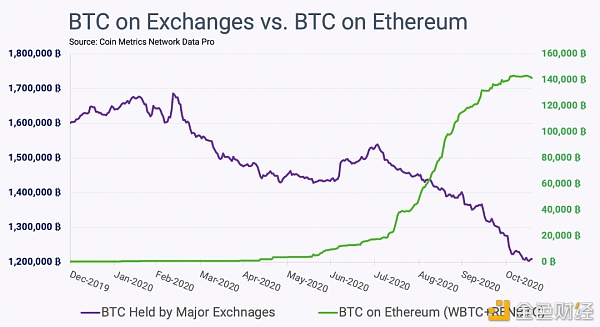 此次BTC上涨的原因是什么？