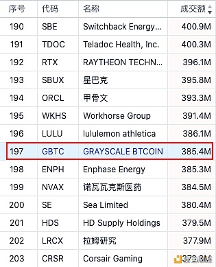 比特币托管：抢夺1400亿美元潜在市场