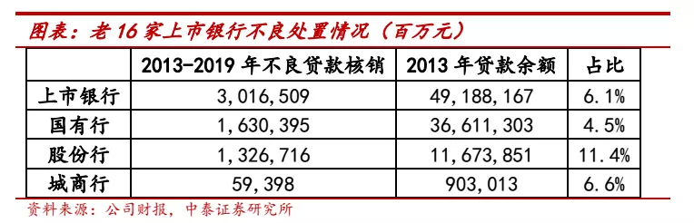 大行上涨后买什么?看好港股中资银行,板块行情持续 大行上涨后买什么?看好港股中资银行,板块行情持续