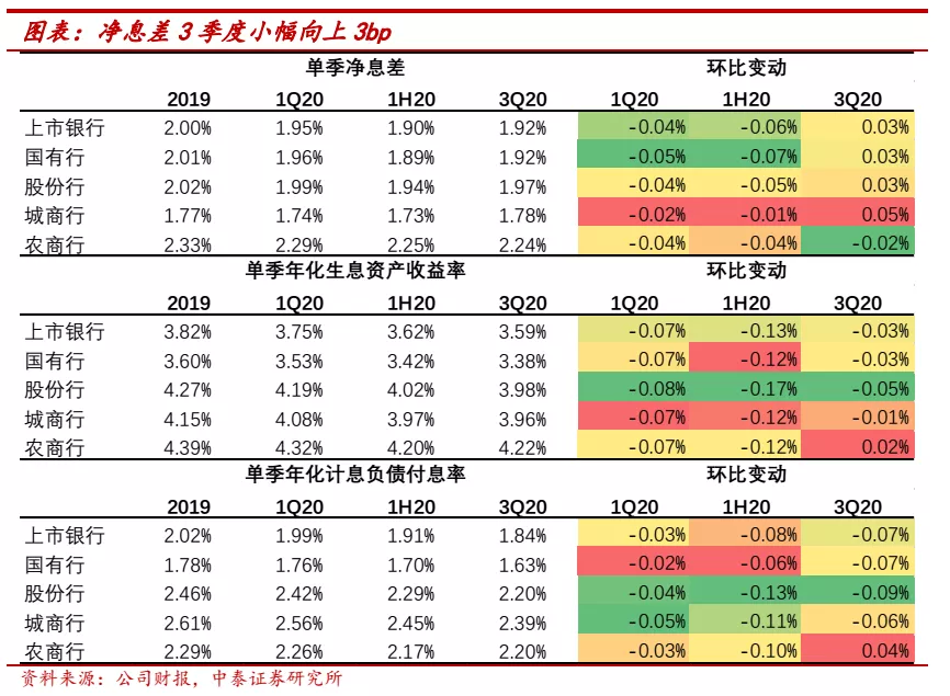 大行上涨后买什么?看好港股中资银行,板块行情持续 大行上涨后买什么?看好港股中资银行,板块行情持续