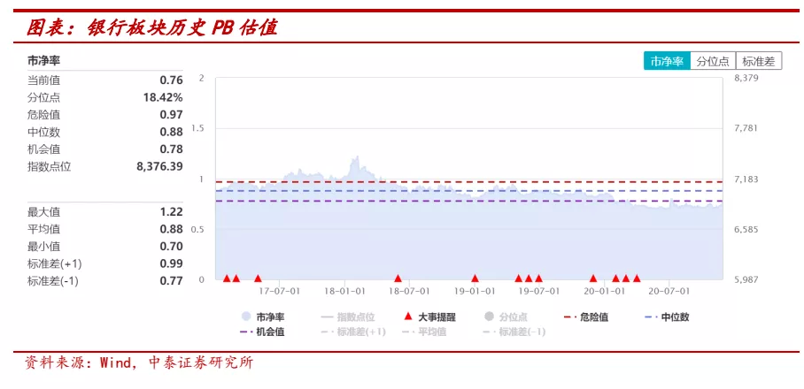 大行上涨后买什么?看好港股中资银行,板块行情持续 大行上涨后买什么?看好港股中资银行,板块行情持续
