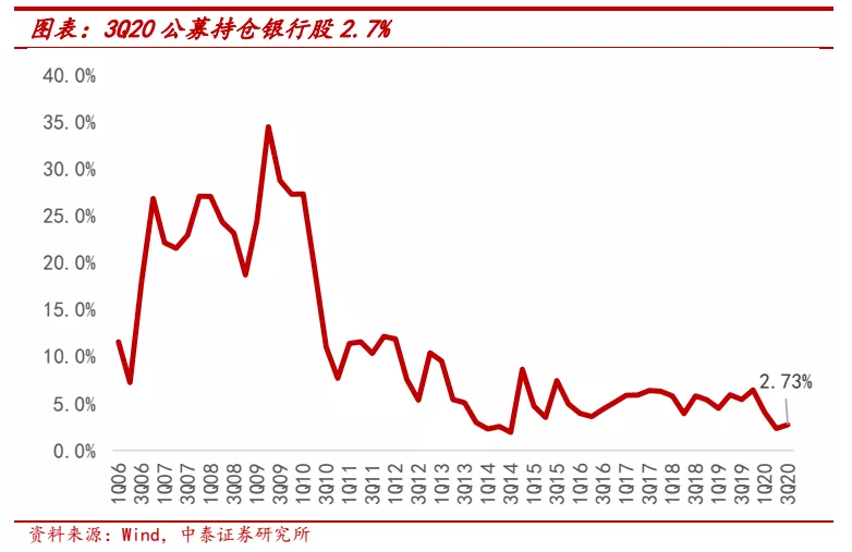 大行上涨后买什么?看好港股中资银行,板块行情持续 大行上涨后买什么?看好港股中资银行,板块行情持续