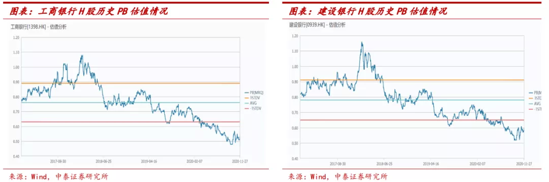 大行上涨后买什么?看好港股中资银行,板块行情持续 大行上涨后买什么?看好港股中资银行,板块行情持续