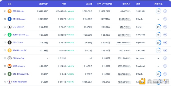 首发 | Eth2拉开序幕 为何显卡大户却在加码挖矿？