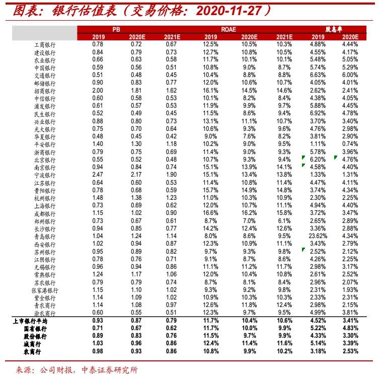 大行上涨后买什么?看好港股中资银行,板块行情持续 大行上涨后买什么?看好港股中资银行,板块行情持续