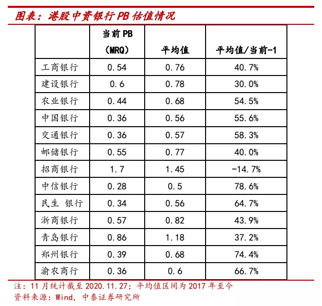 大行上涨后买什么?看好港股中资银行,板块行情持续 大行上涨后买什么?看好港股中资银行,板块行情持续
