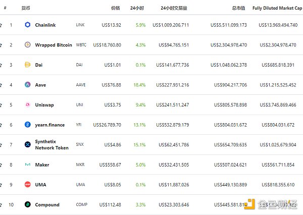 金色DeFi日报 | SushiSwap遭攻击 及时阻止仍造成1.5万美金损失