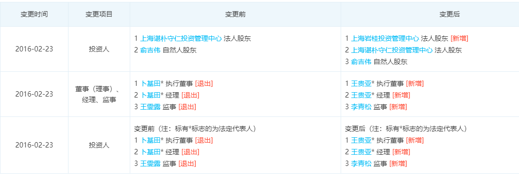 消失两年后，受贿393万的前建行高管王贵亚被判刑六年