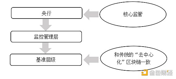 研报：区块链助力加强跨境资本流动监管