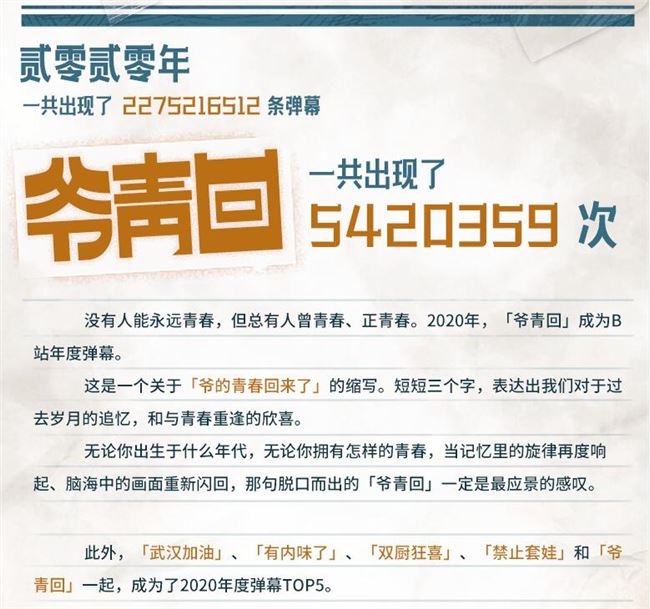 2020百度沸点年度流行语出炉：打工人、爷青回上榜