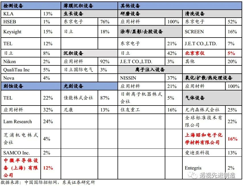 半导体设备月度点评:8寸晶圆产能严重紧缺,下游扩产利好设备商 半导体设备月度点评:8寸晶圆产能严重紧缺,下游扩产利好设备商