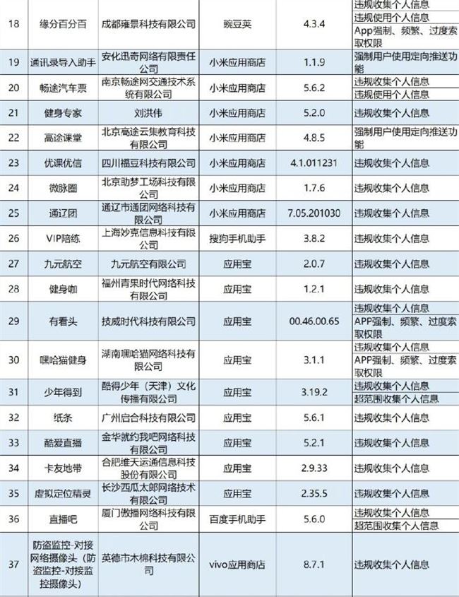 工信部通报60家侵害用户权益行为App 微信电话本等上榜