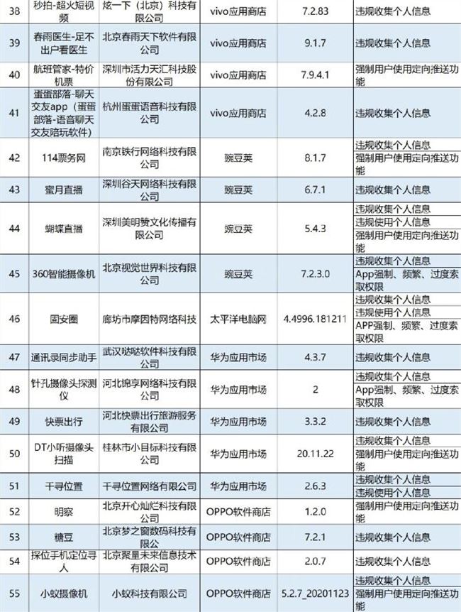 工信部通报60家侵害用户权益行为App 微信电话本等上榜