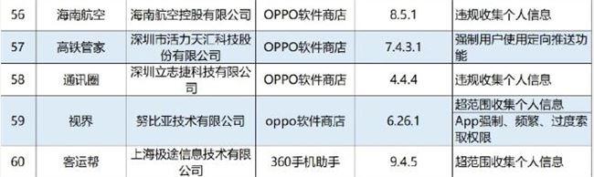 工信部通报60家侵害用户权益行为App 微信电话本等上榜