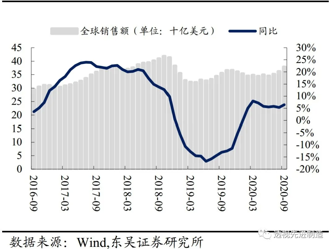 半导体设备月度点评:8寸晶圆产能严重紧缺,下游扩产利好设备商 半导体设备月度点评:8寸晶圆产能严重紧缺,下游扩产利好设备商