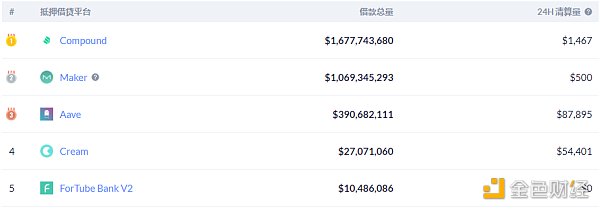 金色DeFi日报 | Compounder遭攻击 损失约￥8000万代币