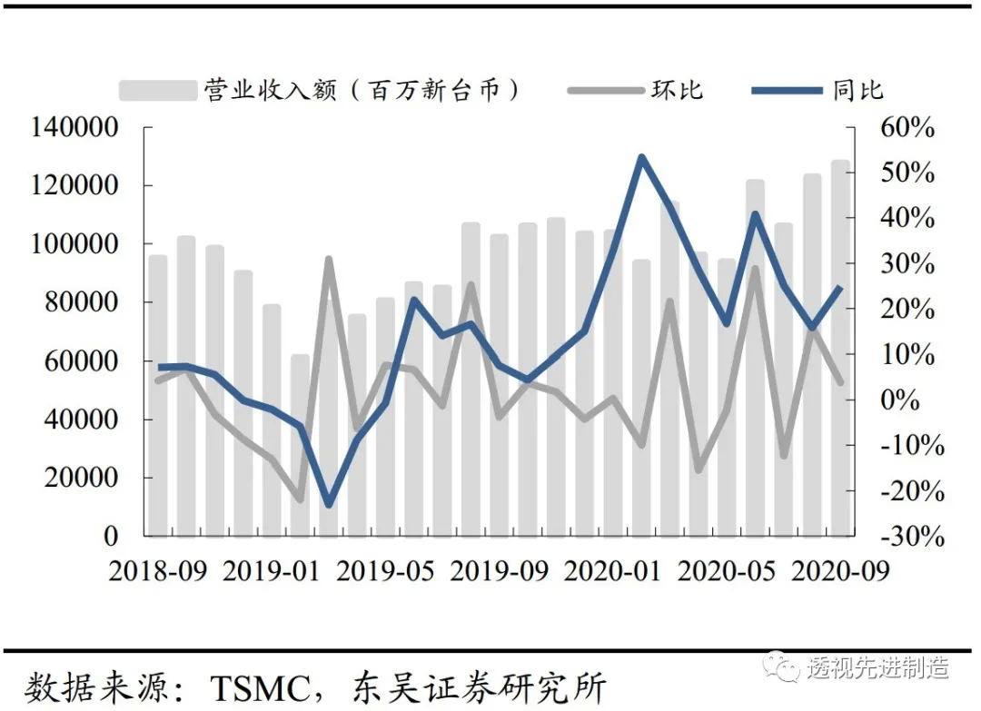 半导体设备月度点评:8寸晶圆产能严重紧缺,下游扩产利好设备商 半导体设备月度点评:8寸晶圆产能严重紧缺,下游扩产利好设备商